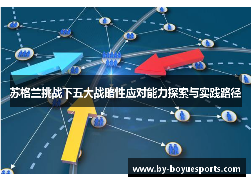 苏格兰挑战下五大战略性应对能力探索与实践路径