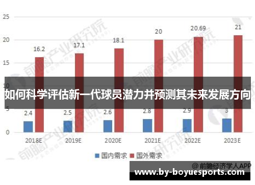 如何科学评估新一代球员潜力并预测其未来发展方向