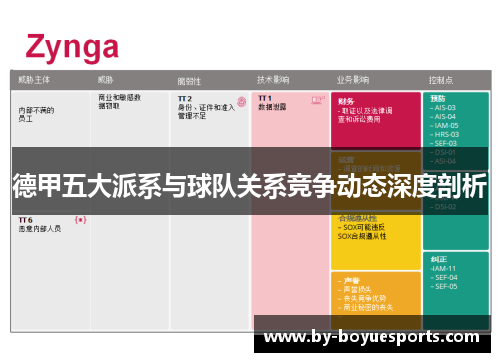 德甲五大派系与球队关系竞争动态深度剖析 德甲五大派系与球队关系竞争动态深度剖析