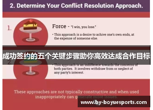 成功签约的五个关键步骤助你高效达成合作目标 成功签约的五个关键步骤助你高效达成合作目标