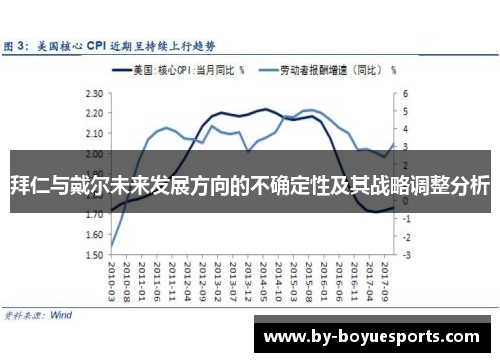 拜仁与戴尔未来发展方向的不确定性及其战略调整分析 拜仁与戴尔未来发展方向的不确定性及其战略调整分析