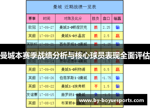 曼城本赛季战绩分析与核心球员表现全面评估 曼城本赛季战绩分析与核心球员表现全面评估
