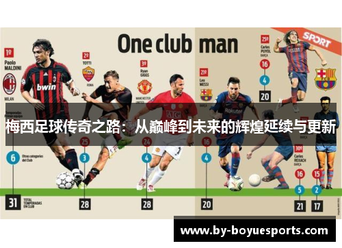 梅西足球传奇之路：从巅峰到未来的辉煌延续与更新