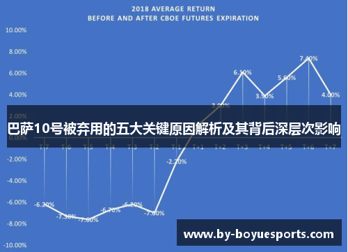 巴萨10号被弃用的五大关键原因解析及其背后深层次影响