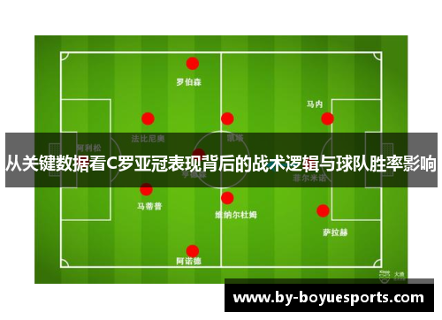 从关键数据看C罗亚冠表现背后的战术逻辑与球队胜率影响