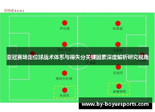 亚冠赛场定位球战术体系与得失分关键因素深度解析研究视角