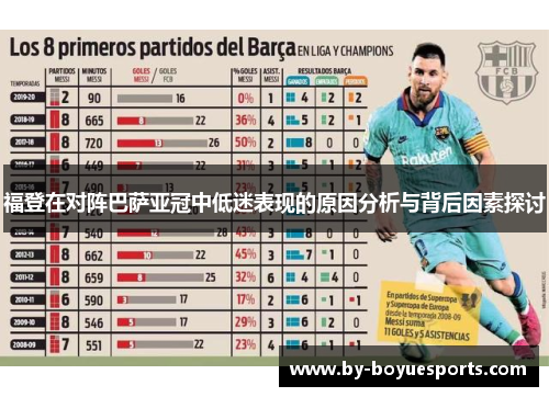 福登在对阵巴萨亚冠中低迷表现的原因分析与背后因素探讨