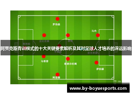阿贾克斯青训模式的十大关键要素解析及其对足球人才培养的深远影响 阿贾克斯青训模式的十大关键要素解析及其对足球人才培养的深远影响